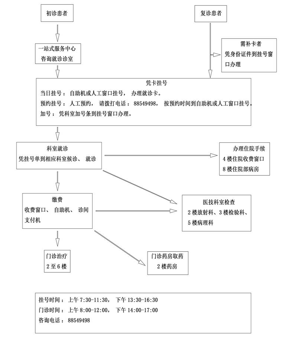 大福online